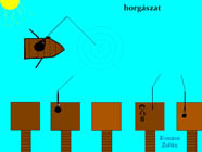 Konczos Zoltán